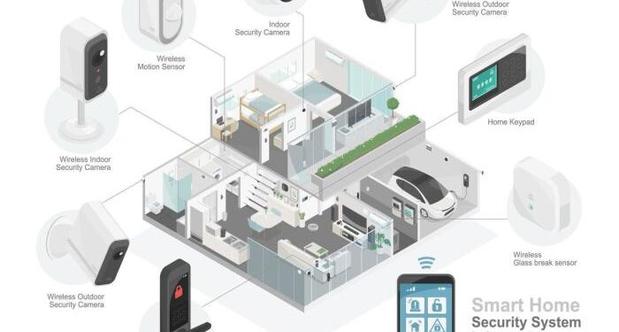 smart home security technology smart system component diagram with ...