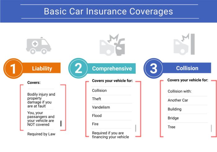 If You Finance A Used Car Do You Need Full Coverage at Marion Lane blog If You Finance A Used Car Do You Need Full Coverage at Marion Lane blog