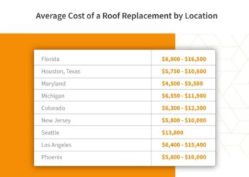 Roof Repair Cost Guide (2024 Update) | Roof Maxx