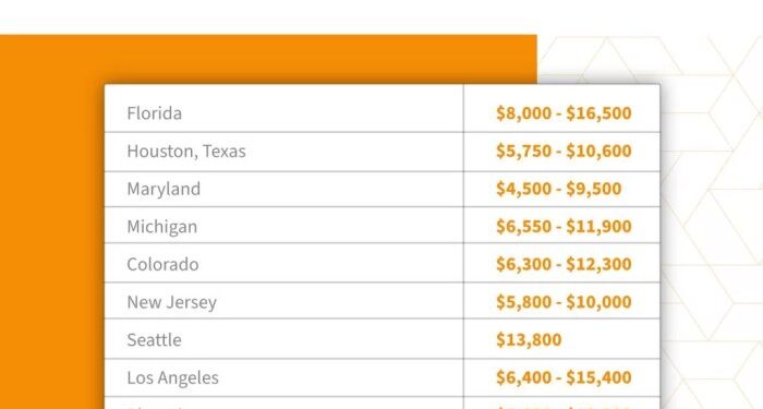 Roof Repair Cost Guide (2024 Update) | Roof Maxx