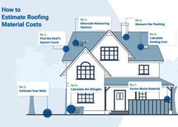 How Long Is A Roofing Estimate Good For at Brianna Rocher blog