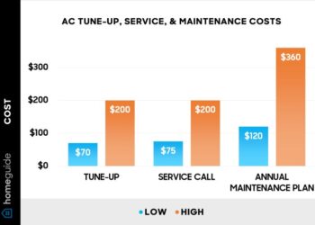 AC Tune-ups and When to Do Them - Shipley Energy