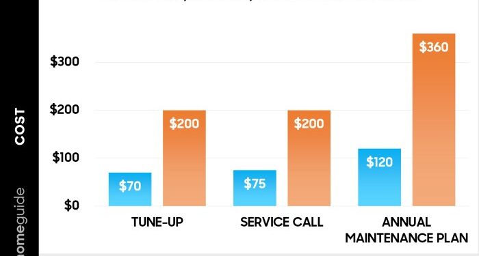 AC Tune-ups and When to Do Them - Shipley Energy